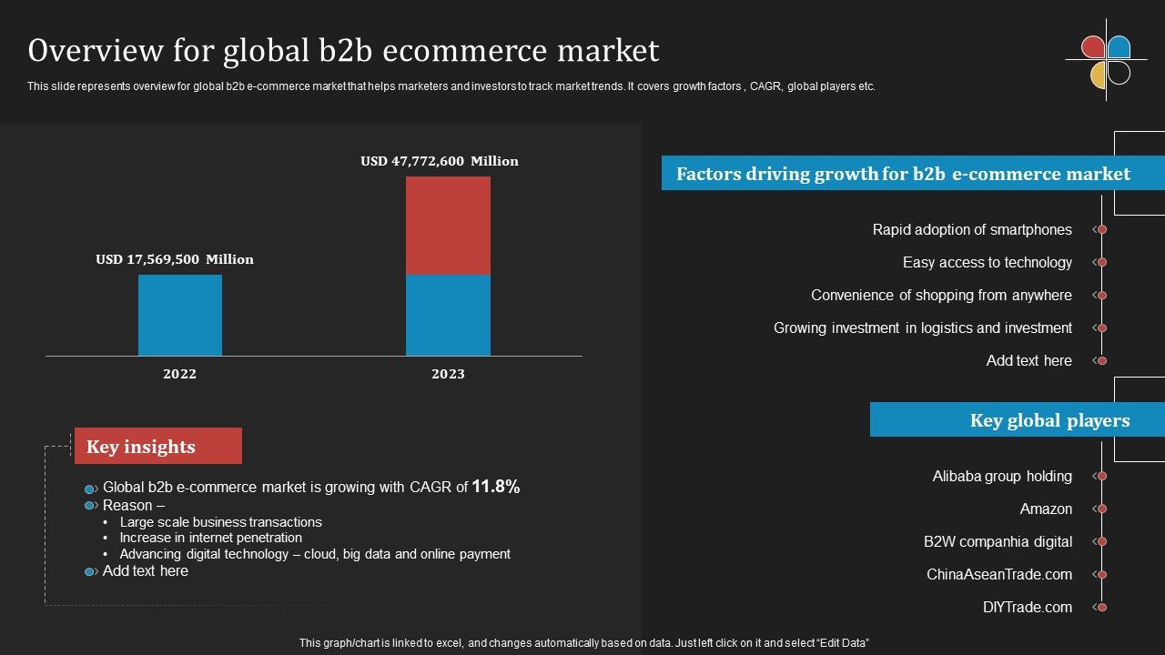 Deploying_B2B_Advertising_Techniques_For_Lead_Generation_Overview_For_Global_B2b_Ecommerce_Market_Designs_PDF_Slide_1.jpg