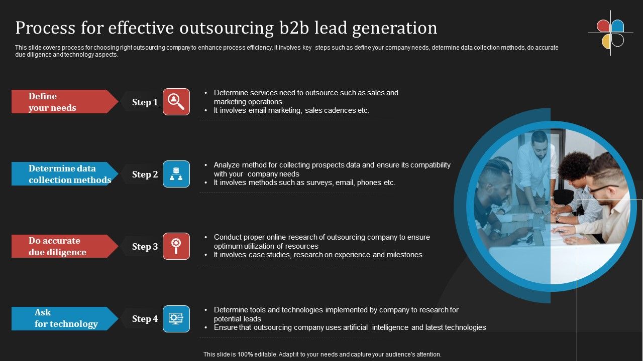 Deploying_B2B_Advertising_Techniques_For_Lead_Generation_Process_Effective_Outsourcing_B2b_Lead_Generation_Portrait_PDF_Slide_1.jpg