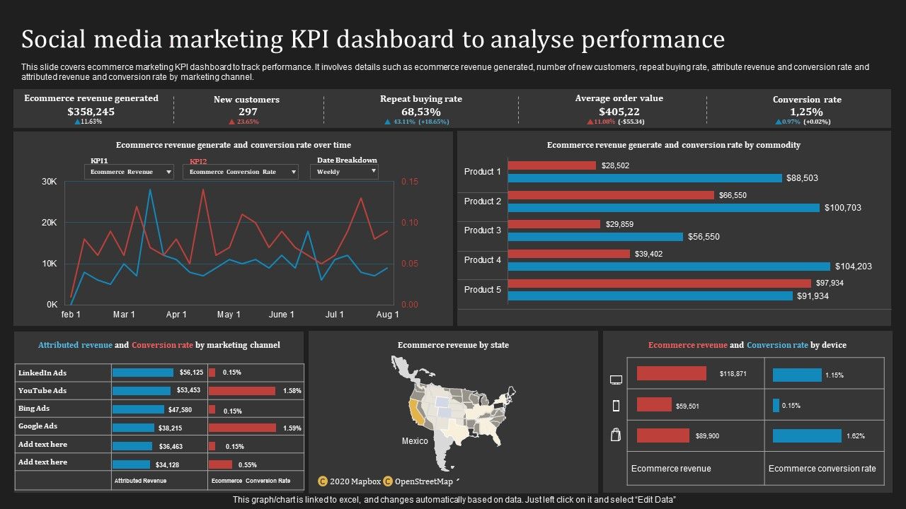 Deploying_B2B_Advertising_Techniques_For_Lead_Generation_Social_Media_Marketing_Kpi_Dashboard_Analyse_Pictures_PDF_Slide_1.jpg