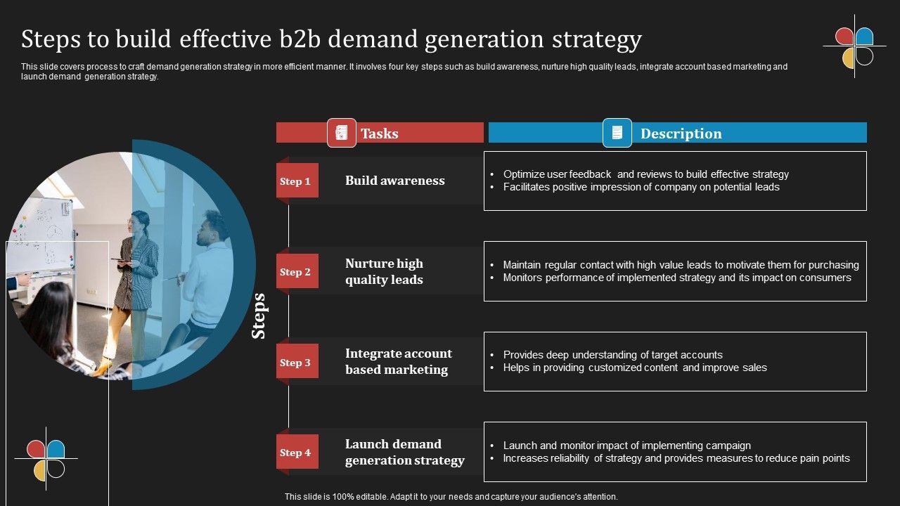 Deploying_B2B_Advertising_Techniques_For_Lead_Generation_Steps_Build_Effective_B2b_Demand_Generation_Strategy_Designs_PDF_Slide_1.jpg