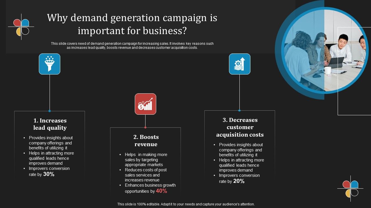 Deploying_B2B_Advertising_Techniques_For_Lead_Generation_Why_Demand_Generation_Campaign_Is_Important_Summary_PDF_Slide_1.jpg