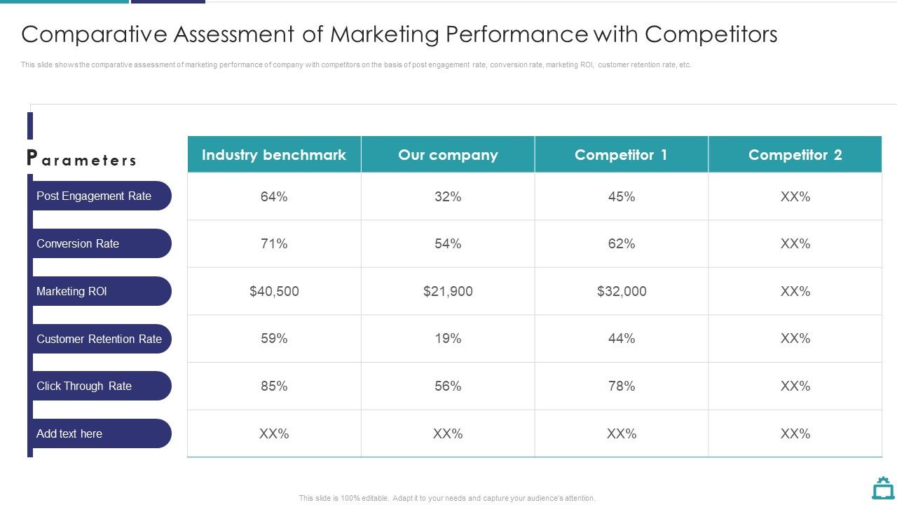 Deploying_B2C_Social_Media_Comparative_Assessment_Of_Marketing_Performance_With_Competitors_Guidelines_PDF_Slide_1.jpg