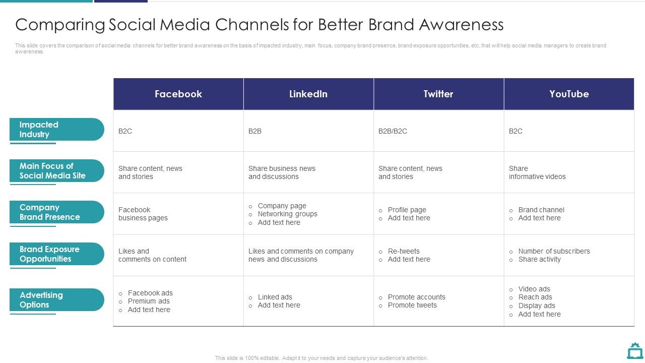 Deploying_B2C_Social_Media_Comparing_Social_Media_Channels_For_Better_Brand_Awareness_Slides_PDF_Slide_1.jpg