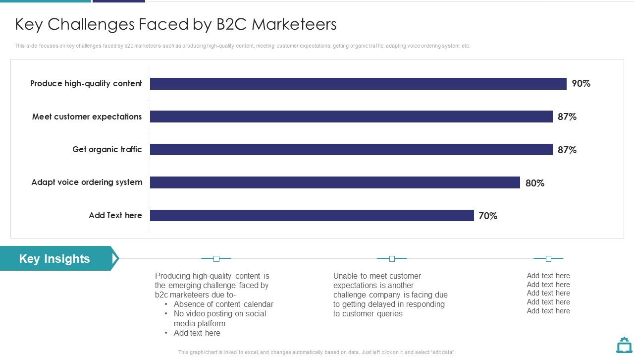 Deploying_B2C_Social_Media_Key_Challenges_Faced_By_B2C_Marketeers_Rules_PDF_Slide_1.jpg