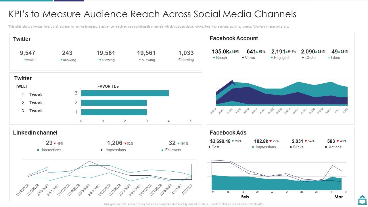 Deploying_B2C_Social_Media_Kpis_To_Measure_Audience_Reach_Across_Social_Media_Channels_Introduction_PDF_Slide_1.jpg