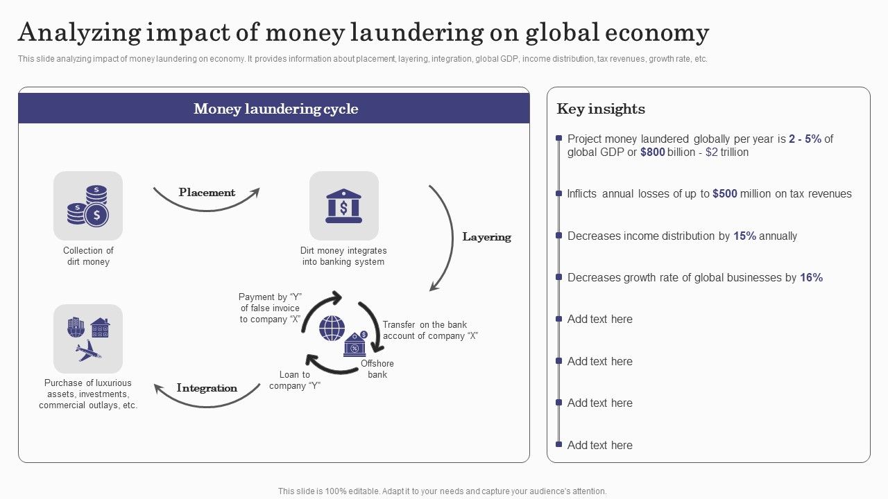 Deploying_Banking_Transaction_Analyzing_Impact_Of_Money_Laundering_On_Global_Structure_PDF_Slide_1.jpg
