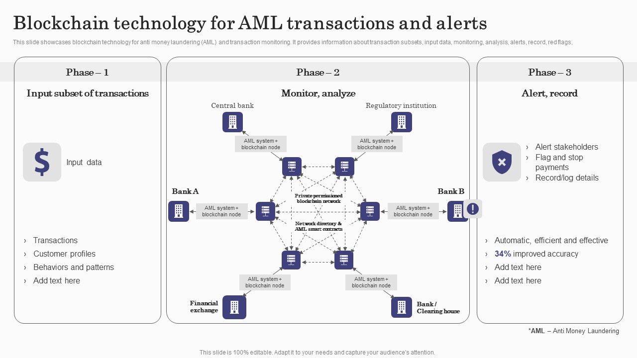 Deploying_Banking_Transaction_Blockchain_Technology_For_Aml_Transactions_And_Alerts_Professional_PDF_Slide_1.jpg