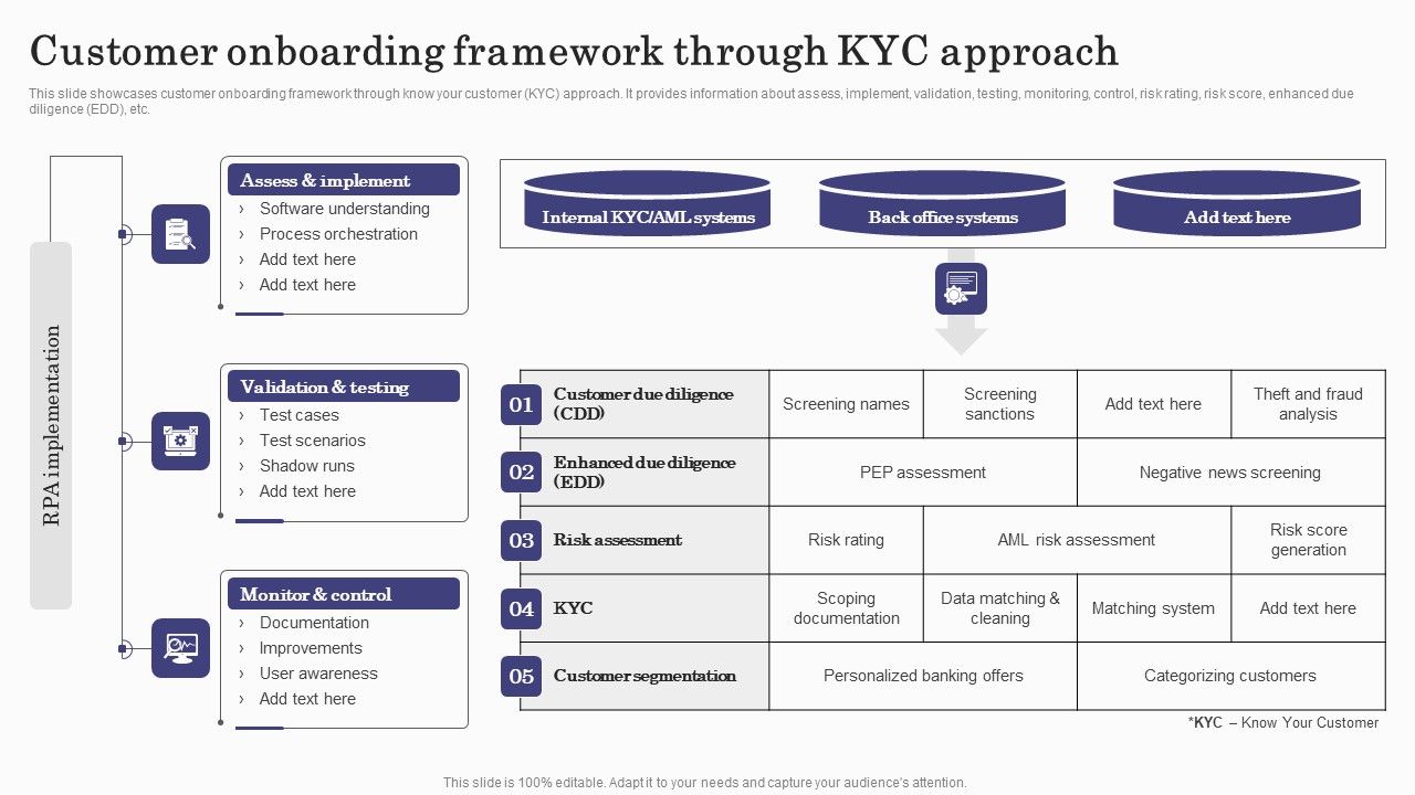 Deploying_Banking_Transaction_Customer_Onboarding_Framework_Through_KYC_Designs_PDF_Slide_1.jpg