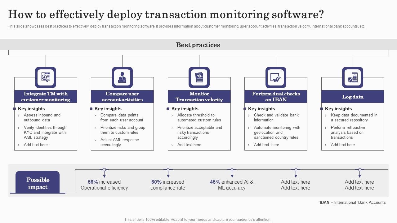 Deploying_Banking_Transaction_How_To_Effectively_Deploy_Transaction_Monitoring_Microsoft_PDF_Slide_1.jpg