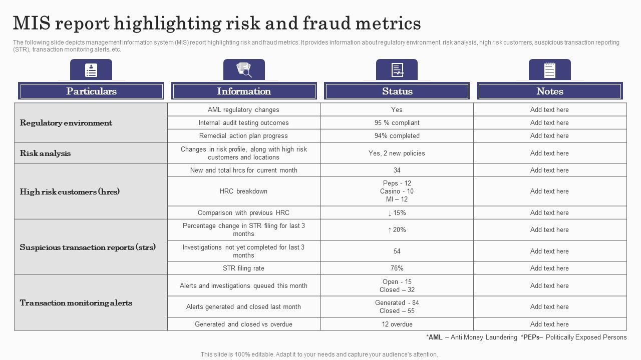 Deploying_Banking_Transaction_Mis_Report_Highlighting_Risk_And_Fraud_Metrics_Download_PDF_Slide_1.jpg