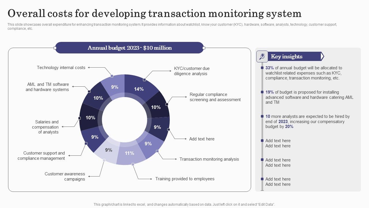Deploying_Banking_Transaction_Overall_Costs_For_Developing_Transaction_Monitoring_Pictures_PDF_Slide_1.jpg