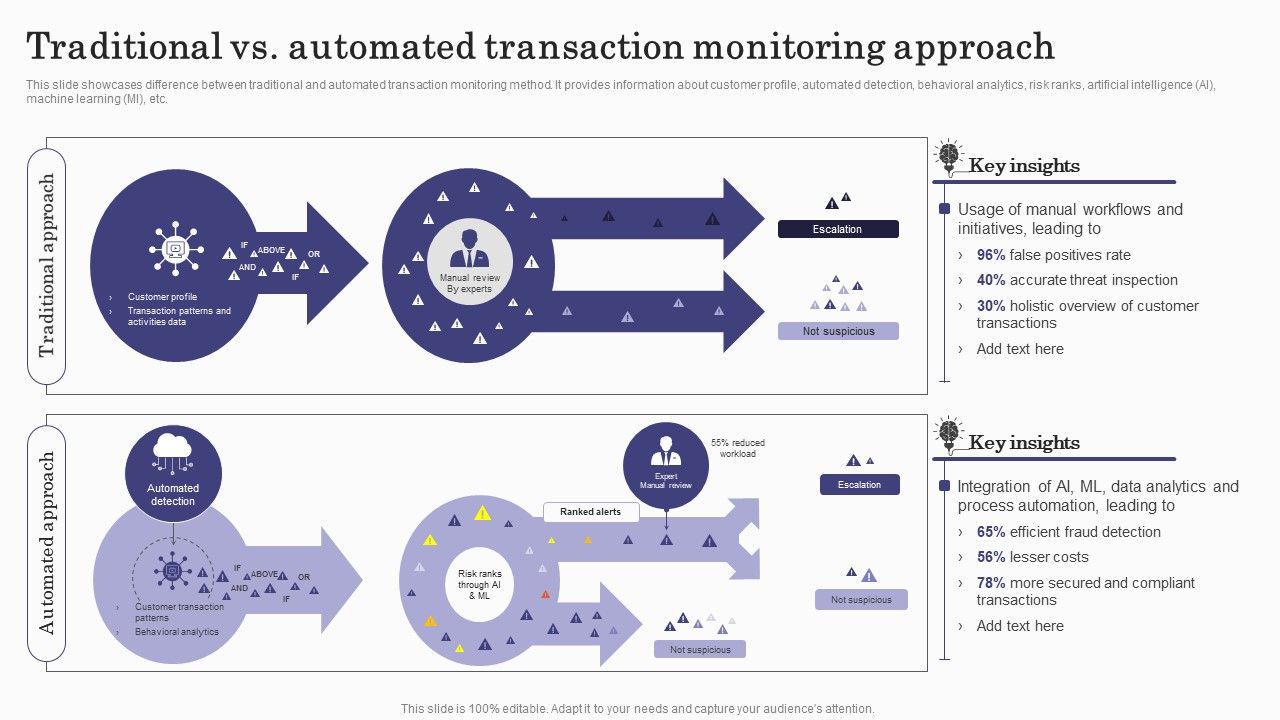 Deploying_Banking_Transaction_Traditional_Vs_Automated_Transaction_Monitoring_Brochure_PDF_Slide_1.jpg
