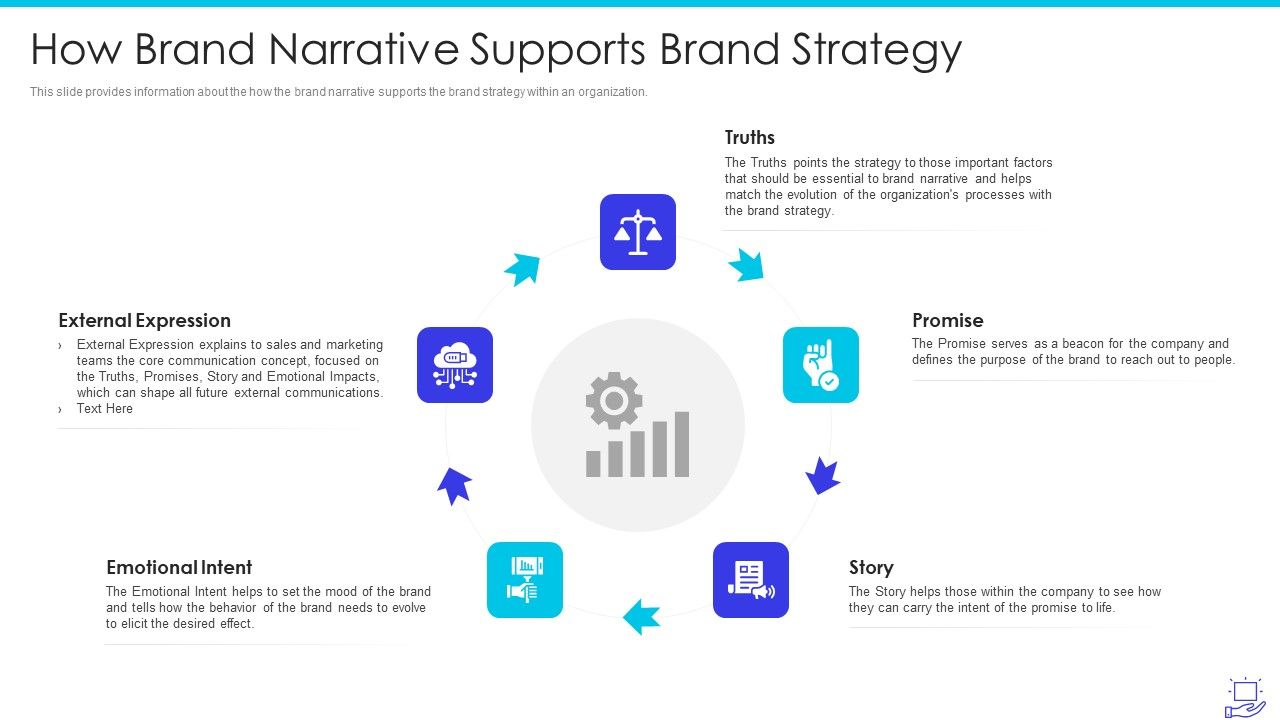 Deploying_Brand_Storytelling_Influence_Customer_How_Brand_Narrative_Supports_Brand_Strategy_Graphics_PDF_Slide_1.jpg