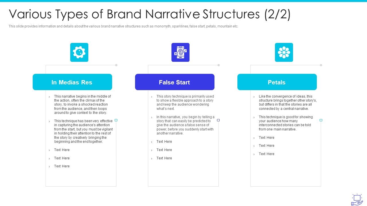 Deploying_Brand_Storytelling_Influence_Customer_Various_Types_Of_Brand_Narrative_Structures_Petals_Rules_PDF_Slide_1.jpg