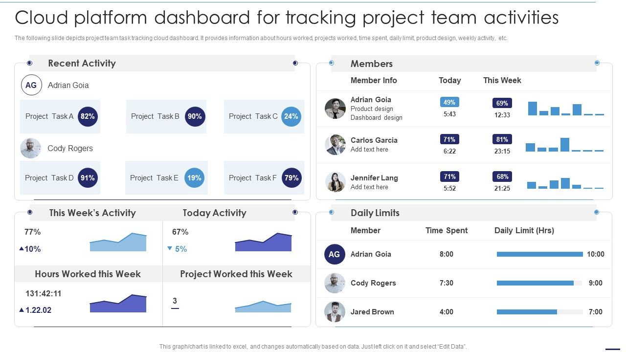 Deploying_Cloud_Technology_Cloud_Platform_Dashboard_For_Tracking_Project_Team_Activities_Ppt_Inspiration_Summary_PDF_Slide_1.jpg