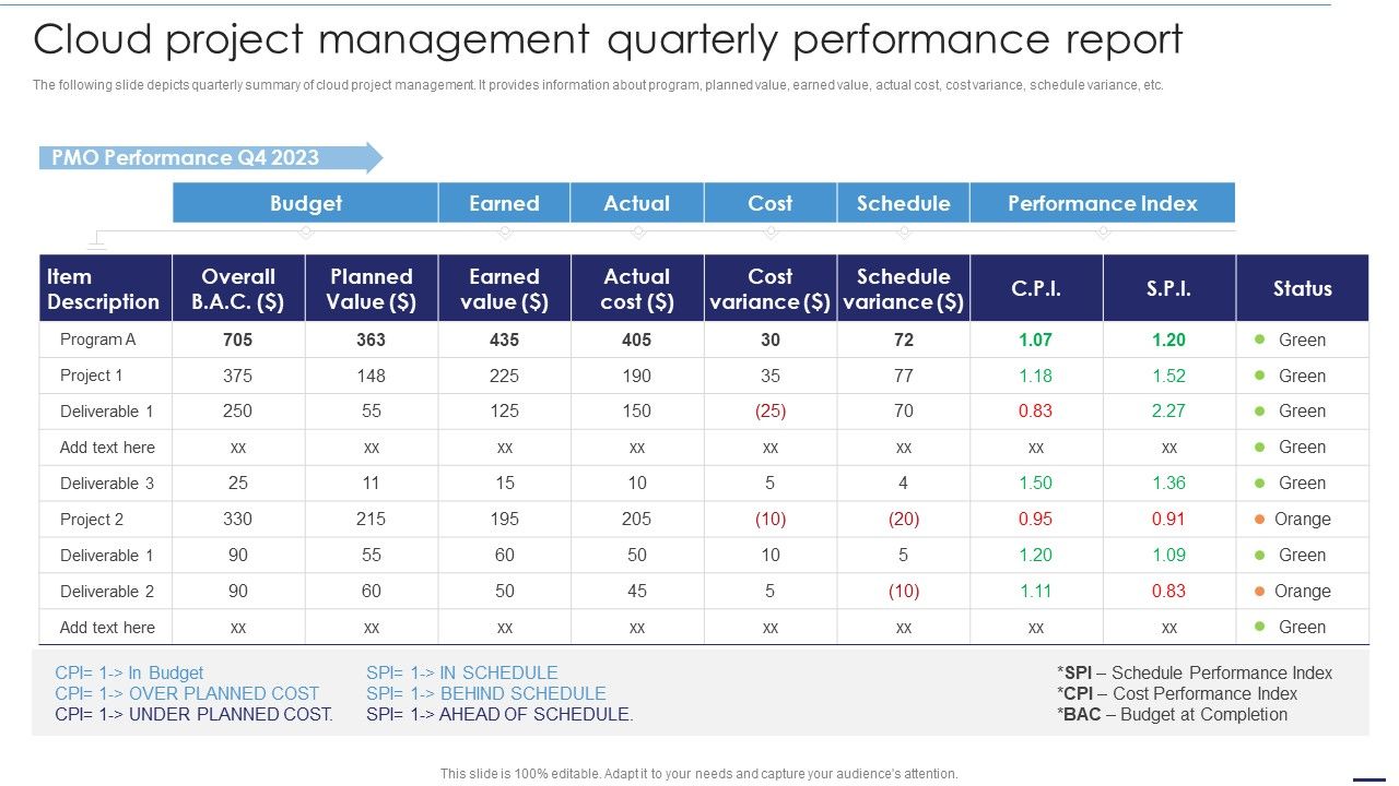 Deploying_Cloud_Technology_Cloud_Project_Management_Quarterly_Performance_Report_Ppt_Portfolio_Example_PDF_Slide_1.jpg