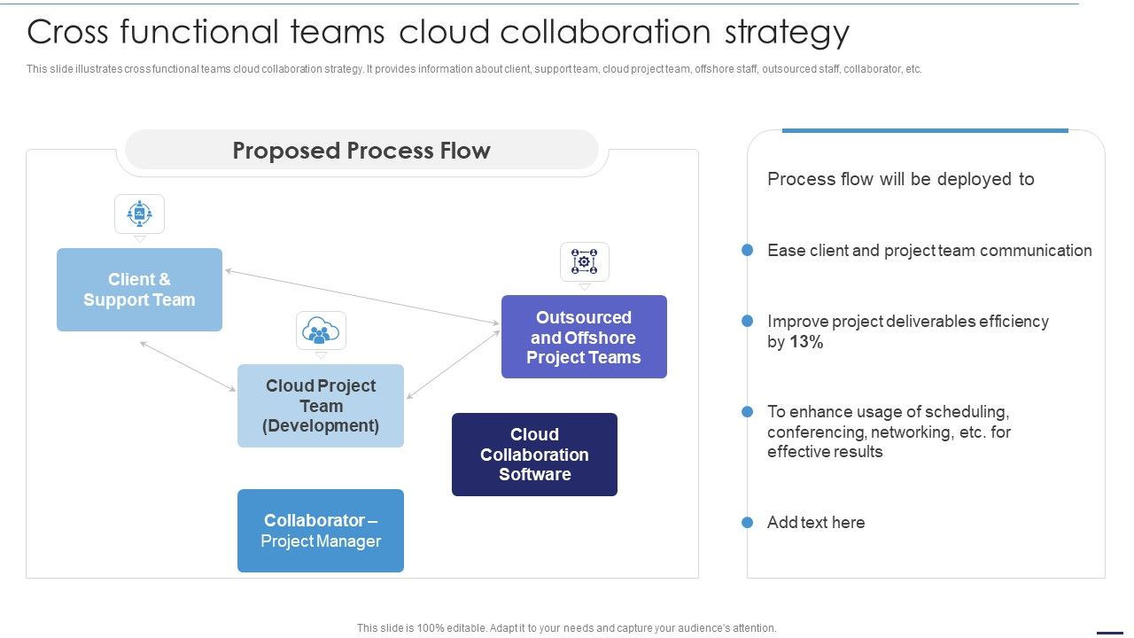 Deploying_Cloud_Technology_Cross_Functional_Teams_Cloud_Collaboration_Strategy_Ppt_Outline_Graphics_PDF_Slide_1.jpg