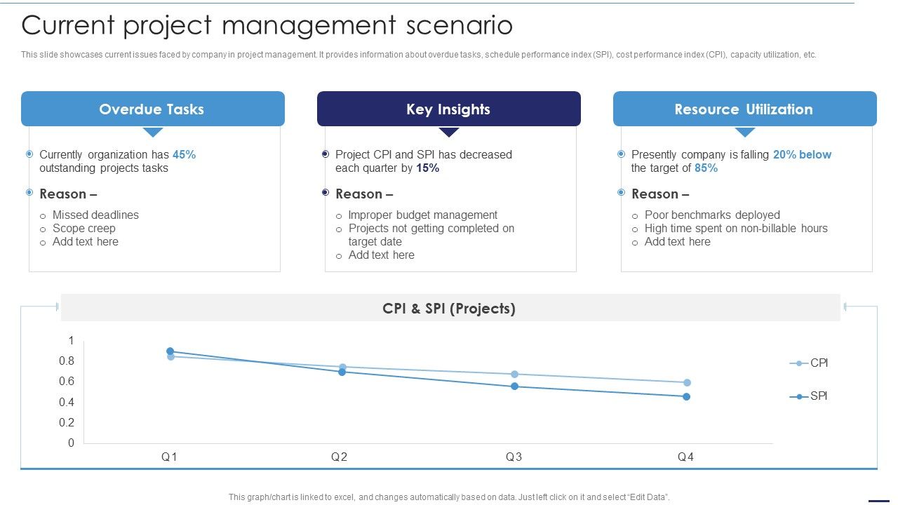 Deploying_Cloud_Technology_Current_Project_Management_Scenario_Ppt_Portfolio_Display_PDF_Slide_1.jpg