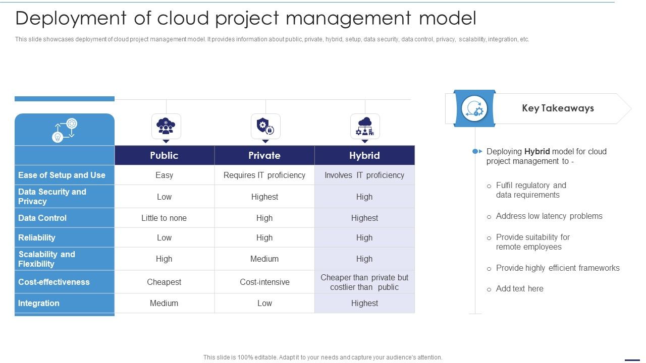 Deploying_Cloud_Technology_Deployment_Of_Cloud_Project_Management_Model_Ppt_Summary_Template_PDF_Slide_1.jpg