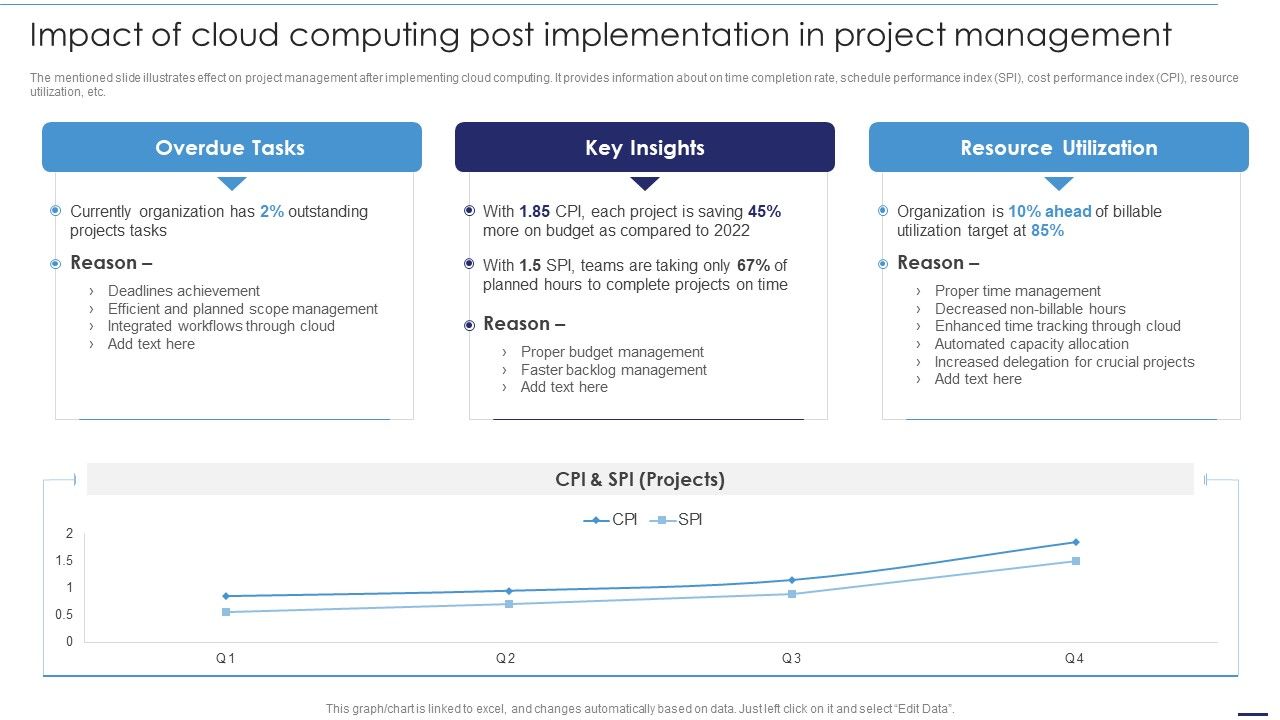 Deploying_Cloud_Technology_Impact_Of_Cloud_Computing_Post_Implementation_In_Project_Management_Ppt_Slides_Portrait_PDF_Slide_1.jpg