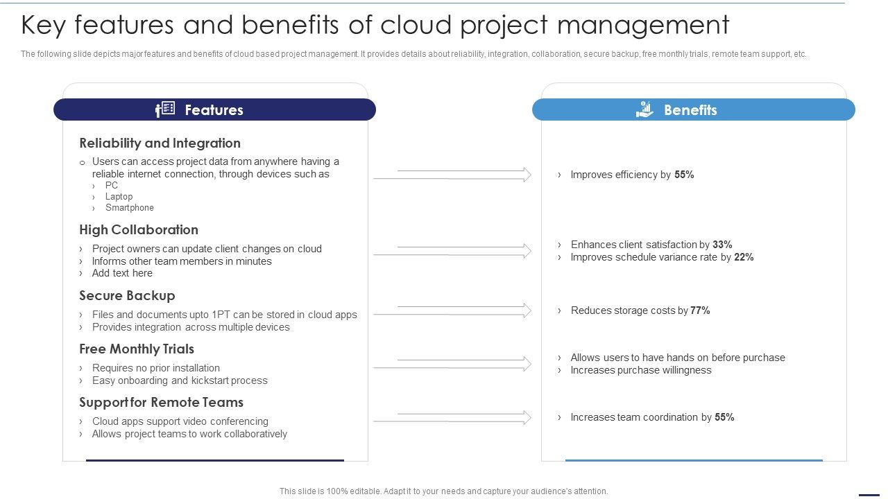 Deploying_Cloud_Technology_Key_Features_And_Benefits_Of_Cloud_Project_Management_Ppt_Outline_Clipart_Images_PDF_Slide_1.jpg
