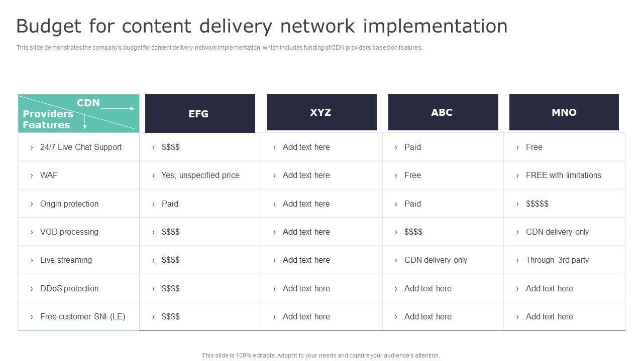 Deploying_Content_Distribution_Network_System_Budget_For_Content_Delivery_Network_Microsoft_PDF_Slide_1.jpg