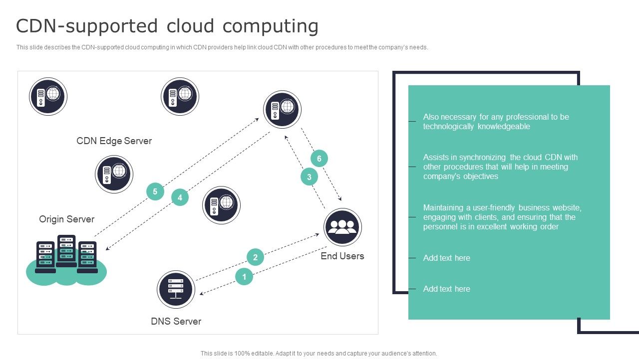 Deploying_Content_Distribution_Network_System_Cdn_Supported_Cloud_Computing_Professional_PDF_Slide_1.jpg