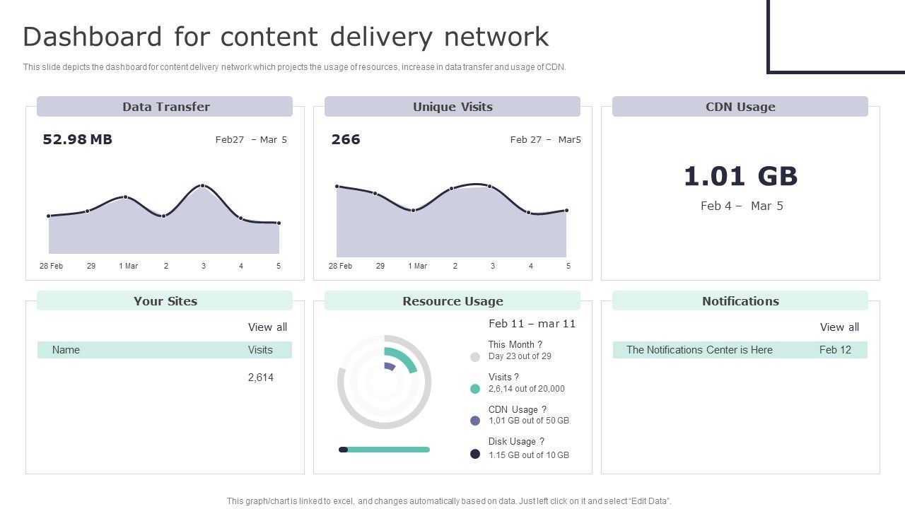 Deploying_Content_Distribution_Network_System_Dashboard_For_Content_Delivery_Network_Mockup_PDF_Slide_1.jpg
