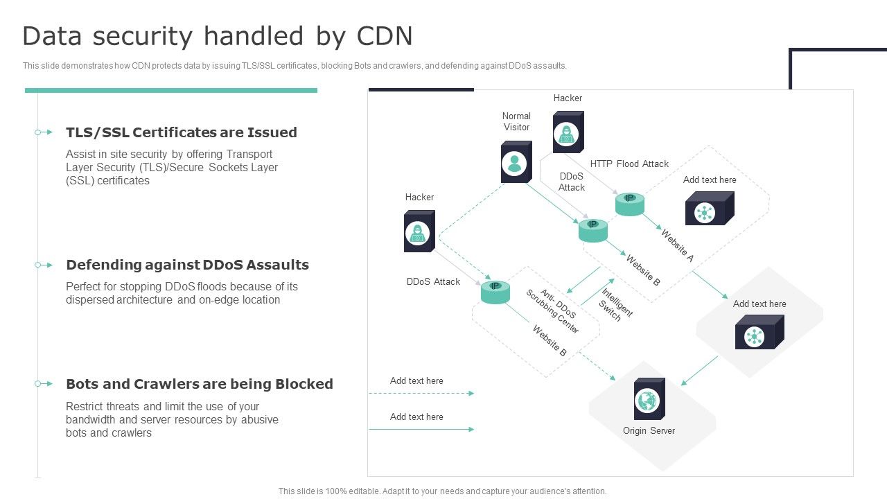 Deploying_Content_Distribution_Network_System_Data_Security_Handled_By_CDN_Sample_PDF_Slide_1.jpg