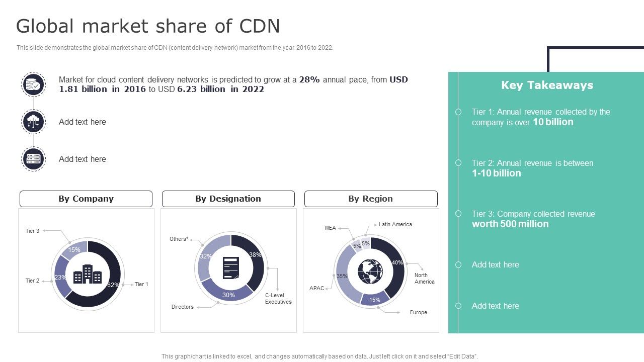 Deploying_Content_Distribution_Network_System_Global_Market_Share_Of_CDN_Introduction_PDF_Slide_1.jpg