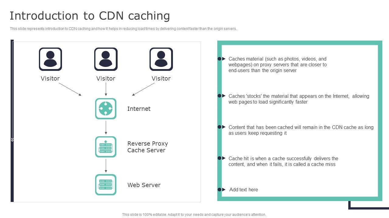 Deploying_Content_Distribution_Network_System_Introduction_To_CDN_Caching_Slides_PDF_Slide_1.jpg