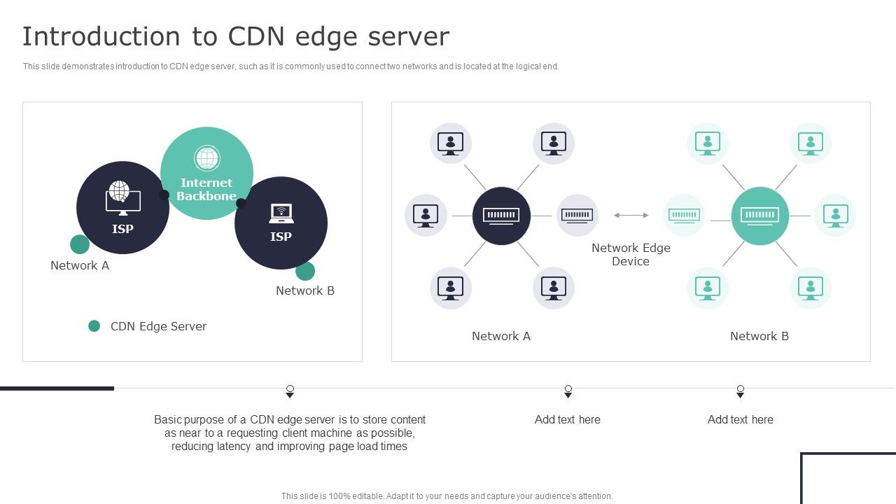 Deploying_Content_Distribution_Network_System_Introduction_To_CDN_Edge_Server_Elements_PDF_Slide_1.jpg