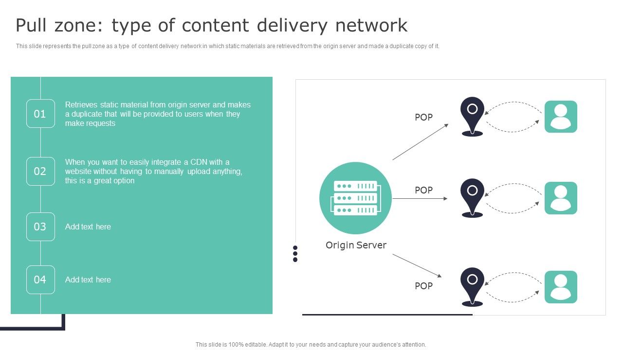 Deploying_Content_Distribution_Network_System_Pull_Zone_Type_Of_Content_Delivery_Network_Infographics_PDF_Slide_1.jpg