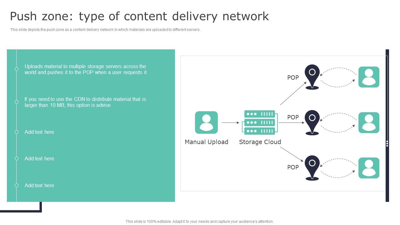 Deploying_Content_Distribution_Network_System_Push_Zone_Type_Of_Content_Delivery_Network_Clipart_PDF_Slide_1.jpg