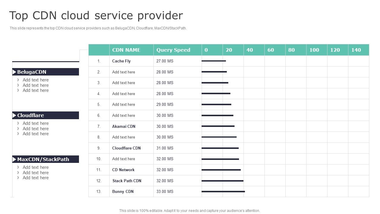 Deploying_Content_Distribution_Network_System_Top_CDN_Cloud_Service_Provider_Demonstration_PDF_Slide_1.jpg