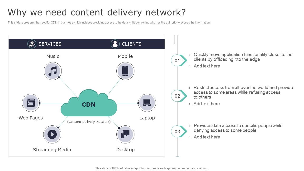 Deploying_Content_Distribution_Network_System_Why_We_Need_Content_Delivery_Network_Summary_PDF_Slide_1.jpg