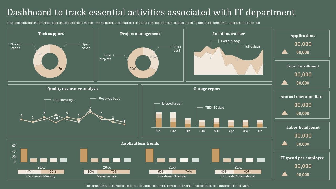 Deploying_Corporate_Aligned_IT_Strategy_Dashboard_To_Track_Essential_Activities_Associated_With_IT_Department_Structure_PDF_Slide_1.jpg