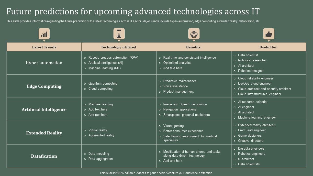 Deploying_Corporate_Aligned_IT_Strategy_Future_Predictions_For_Upcoming_Advanced_Technologies_Across_IT_Template_PDF_Slide_1.jpg