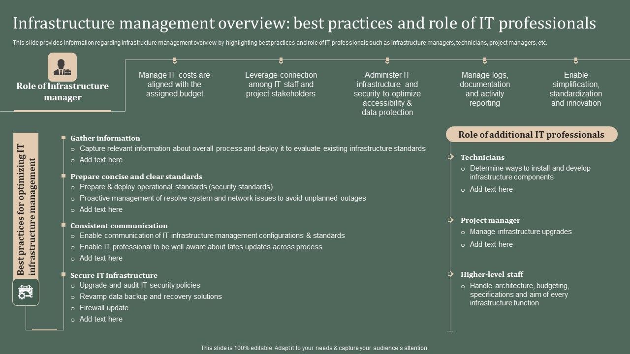 Deploying_Corporate_Aligned_IT_Strategy_Infrastructure_Management_Overview_Best_Practices_And_Role_Infographics_PDF_Slide_1.jpg