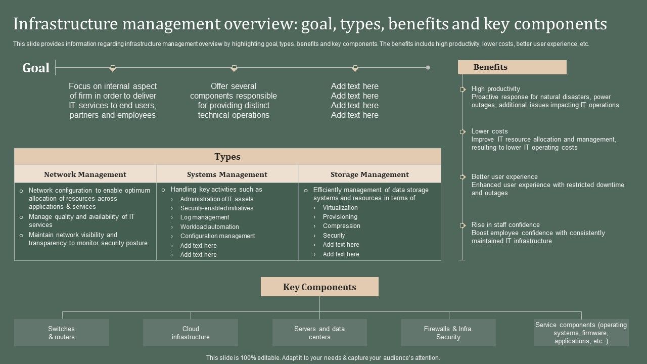 Deploying_Corporate_Aligned_IT_Strategy_Infrastructure_Management_Overview_Goal_Types_Benefits_Pictures_PDF_Slide_1.jpg