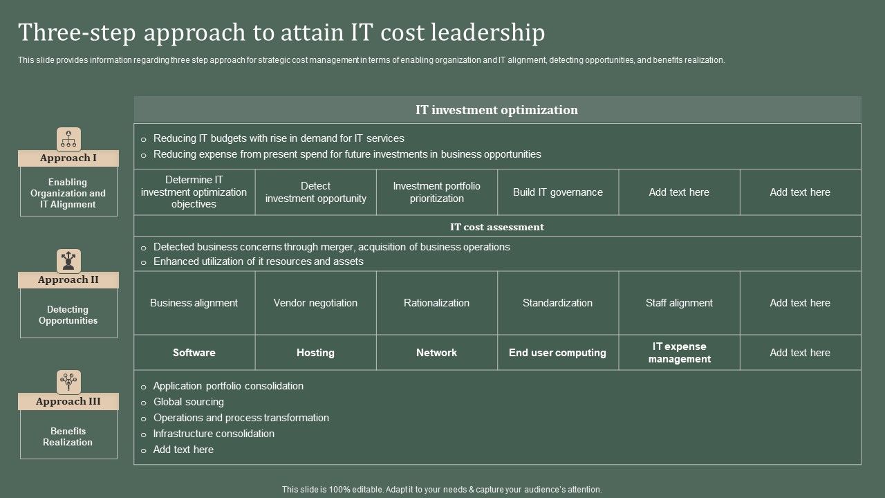 Deploying_Corporate_Aligned_IT_Strategy_Three-Step_Approach_To_Attain_IT_Cost_Leadership_Pictures_PDF_Slide_1.jpg