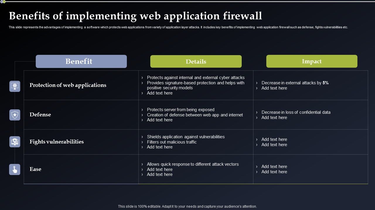 Deploying_Cyber_Security_Incident_Response_Administration_Benefits_Of_Implementing_Formats_PDF_Slide_1.jpg