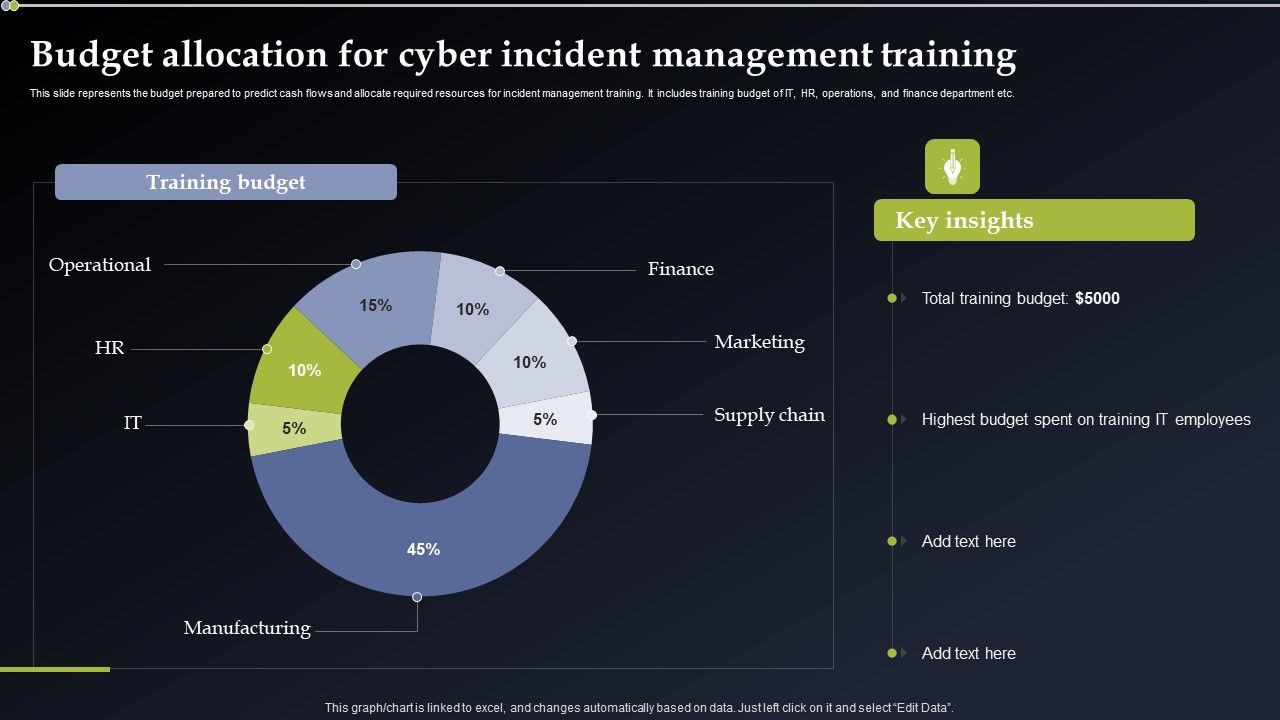 Deploying_Cyber_Security_Incident_Response_Administration_Budget_Allocation_For_Cyber_Incident_Microsoft_PDF_Slide_1.jpg