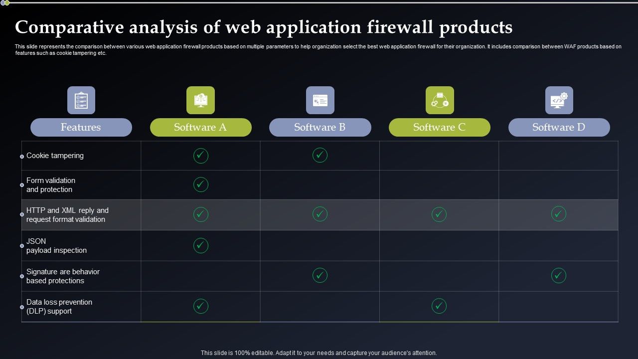 Deploying_Cyber_Security_Incident_Response_Administration_Comparative_Analysis_Of_Web_Application_Graphics_PDF_Slide_1.jpg