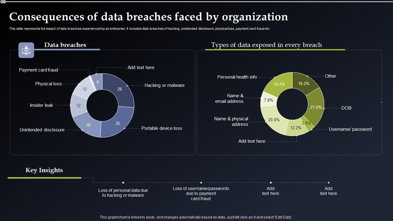 Deploying_Cyber_Security_Incident_Response_Administration_Consequences_Of_Data_Breaches_Portrait_PDF_Slide_1.jpg