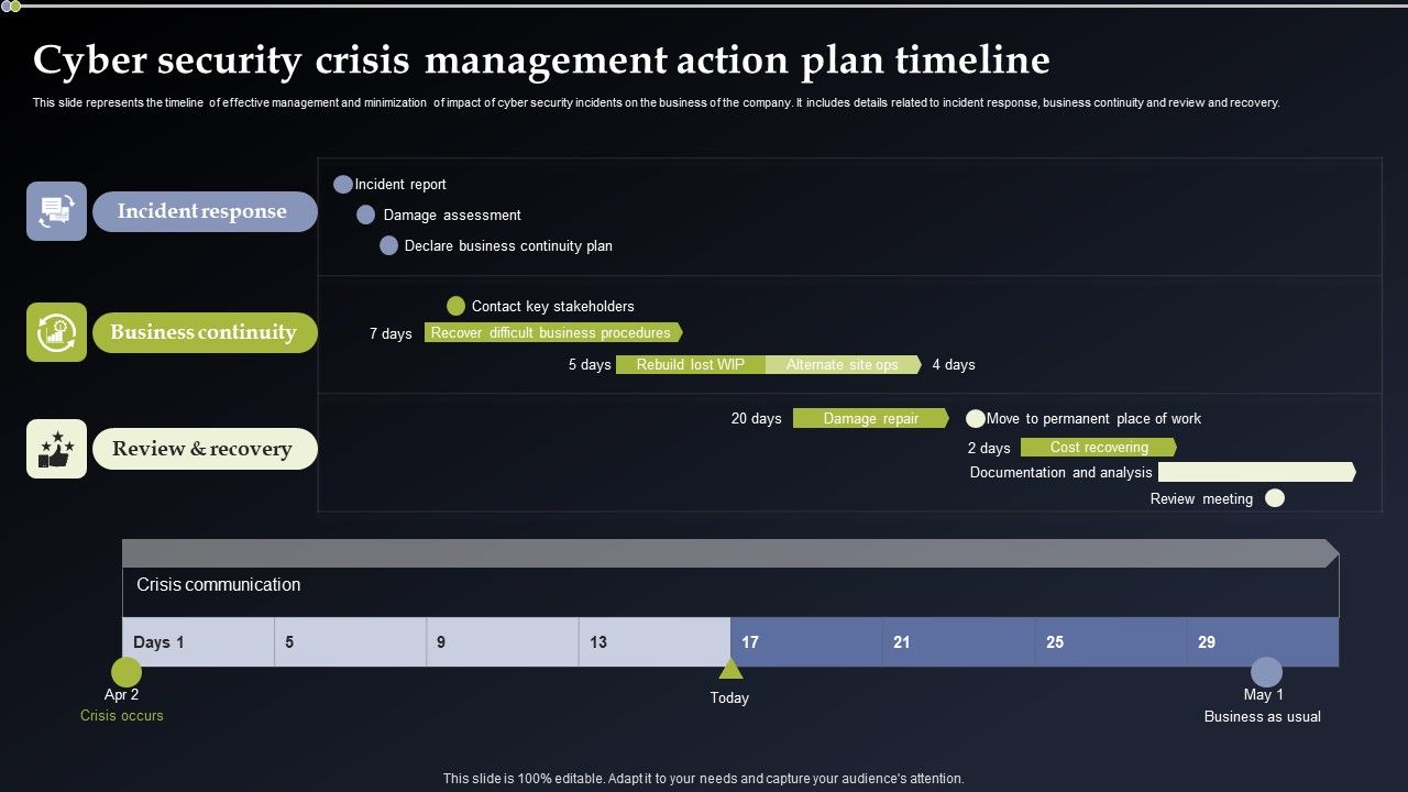 Deploying_Cyber_Security_Incident_Response_Administration_Cyber_Security_Crisis_Management_Action_Pictures_PDF_Slide_1.jpg