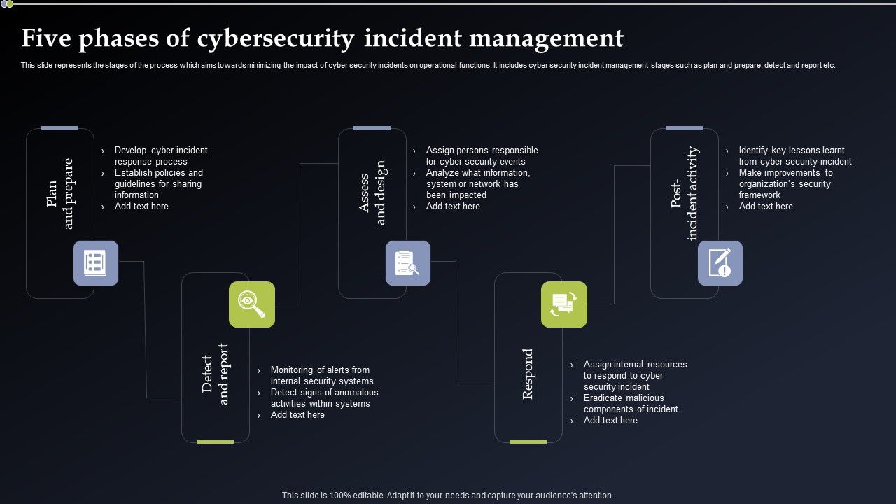 Deploying_Cyber_Security_Incident_Response_Administration_Five_Phases_Of_Cybersecurity_Incident_Management_Diagrams_PDF_Slide_1.jpg