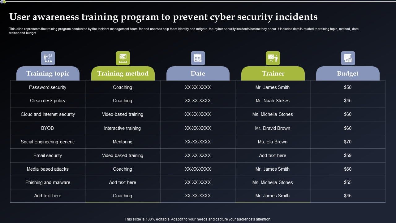 Deploying_Cyber_Security_Incident_Response_Administration_User_Awareness_Training_Program_Pictures_PDF_Slide_1.jpg