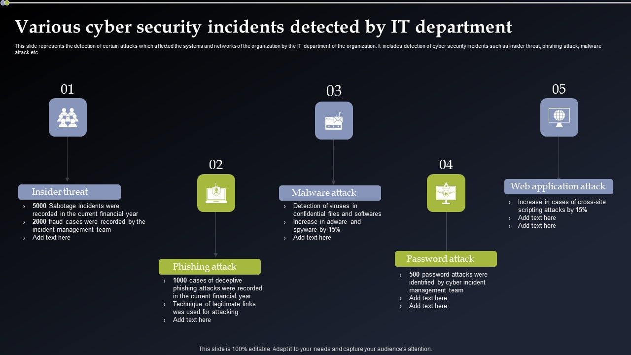 Deploying_Cyber_Security_Incident_Response_Administration_Various_Cyber_Security_Incidents_Detected_By_IT_Department_Portrait_PDF_Slide_1.jpg