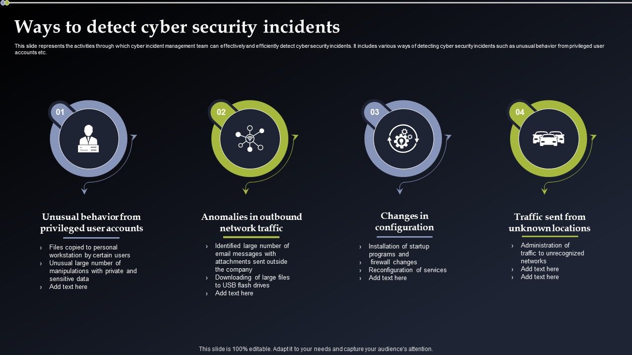 Deploying_Cyber_Security_Incident_Response_Administration_Ways_To_Detect_Cyber_Security_Incidents_Background_PDF_Slide_1.jpg
